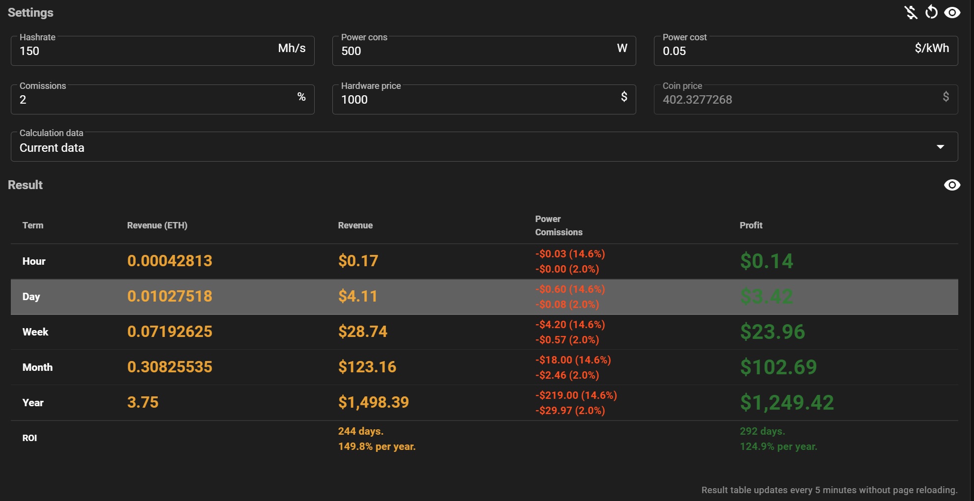 ethereum mining profitability chart