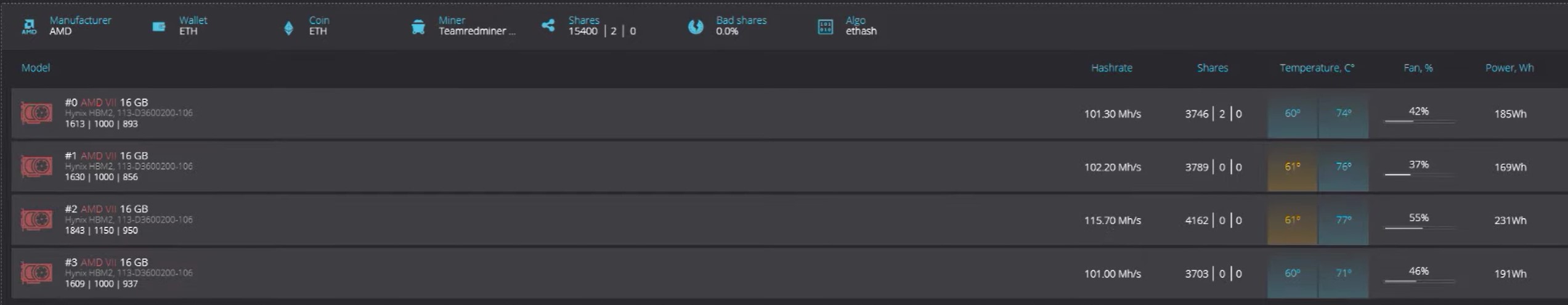 raveos tuning radeon 7 hashrate