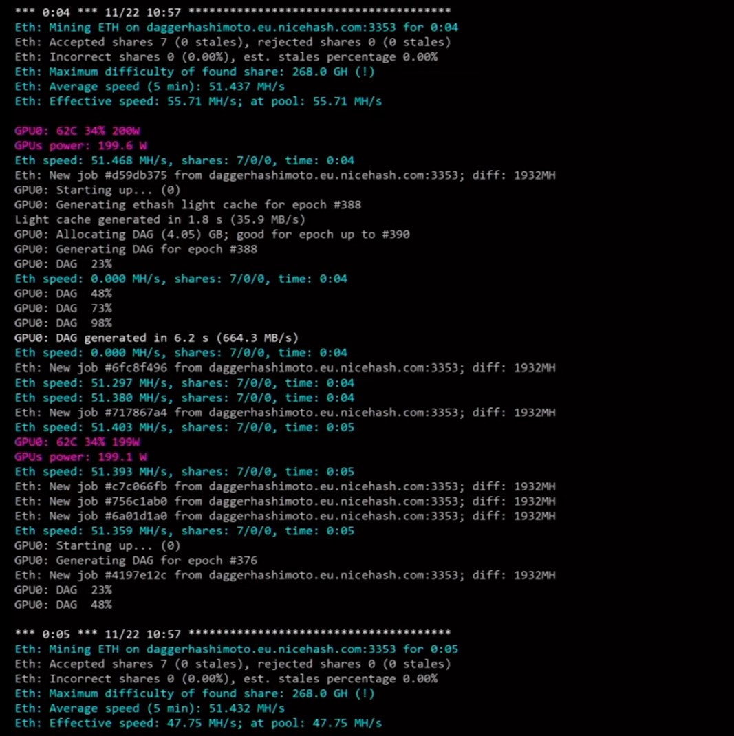 Hashrate rtx 3060 online ti