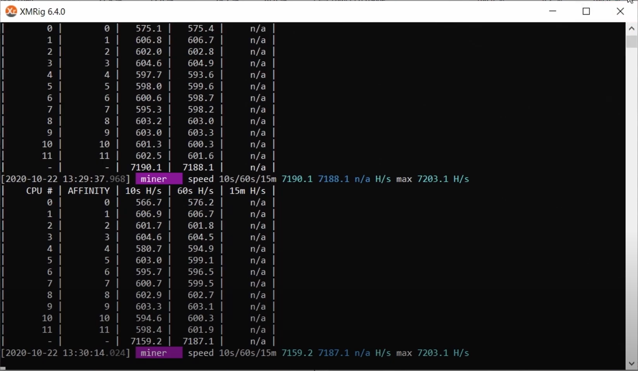 ryzen 5600X randomx哈希率