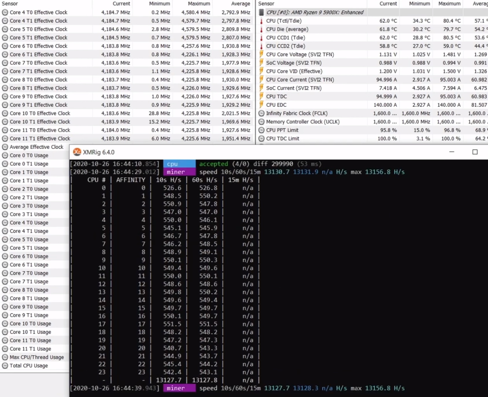 ryzen 9 5900x randomx monero hashrate