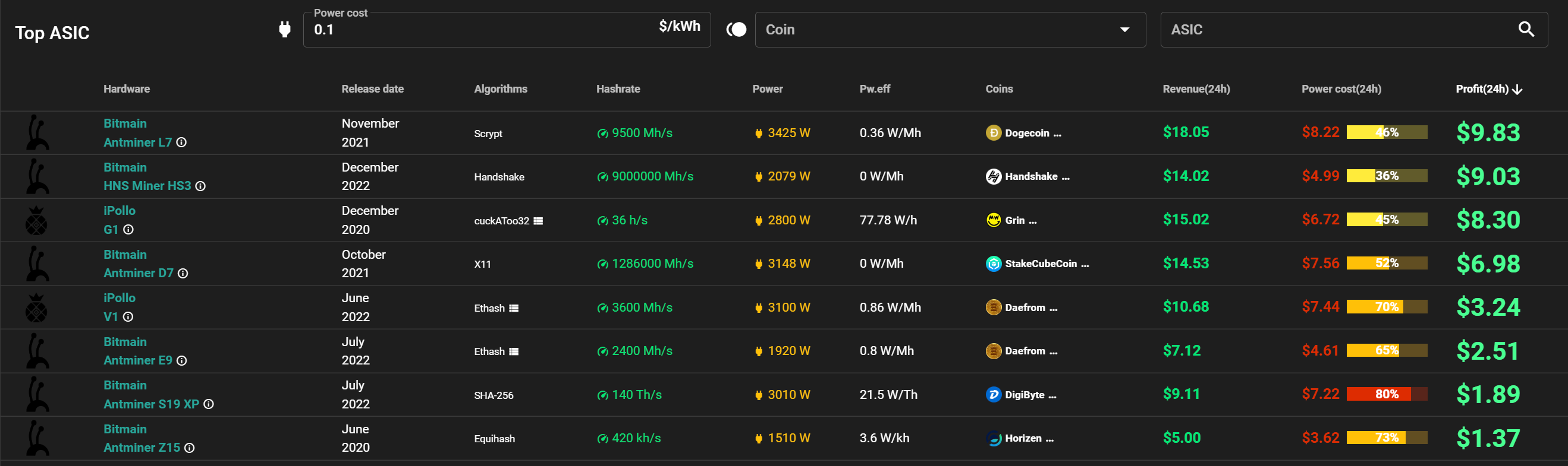 bitmain nhs hs3 asic mining calculator