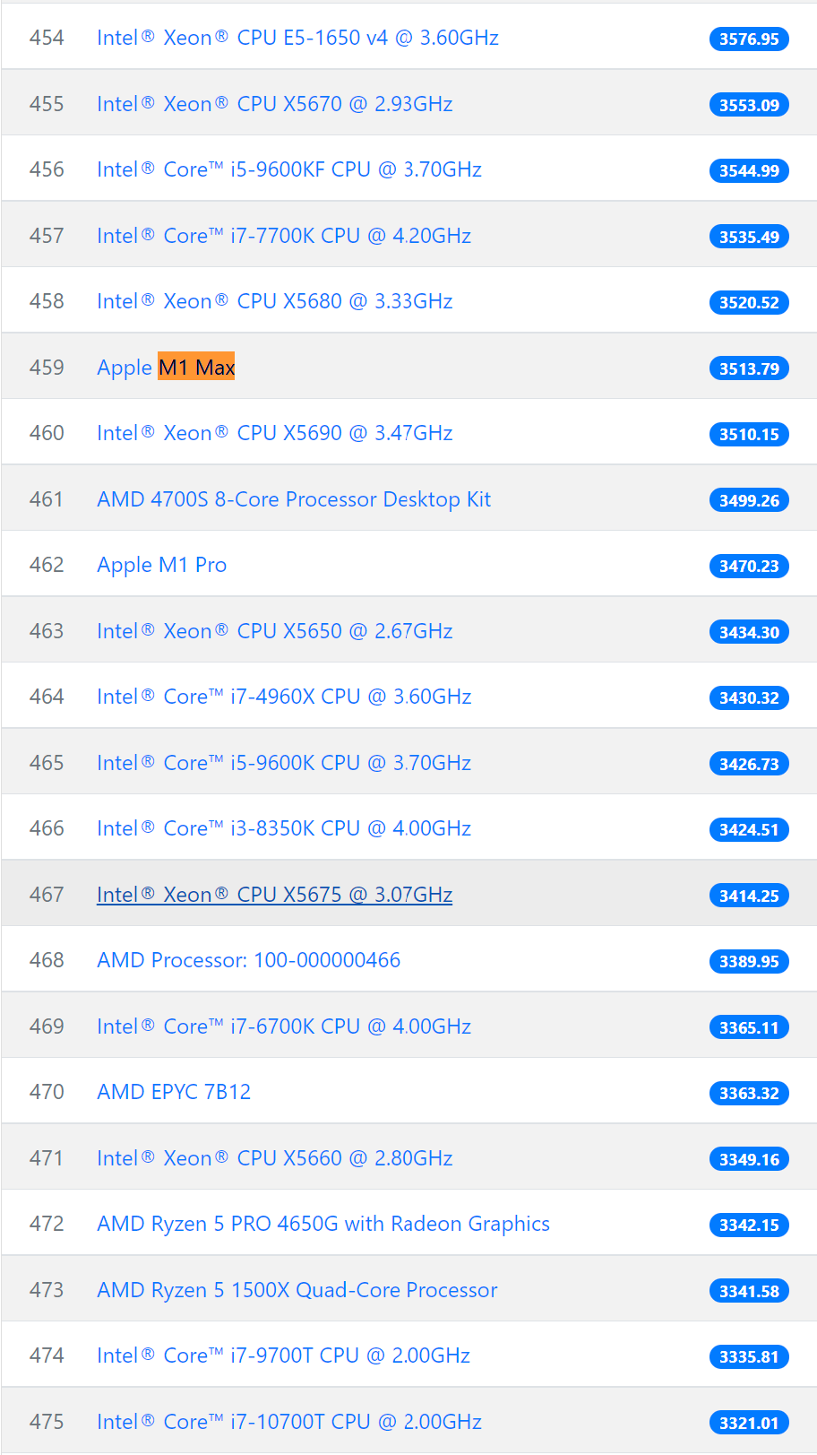 apple m1 for mining crypto