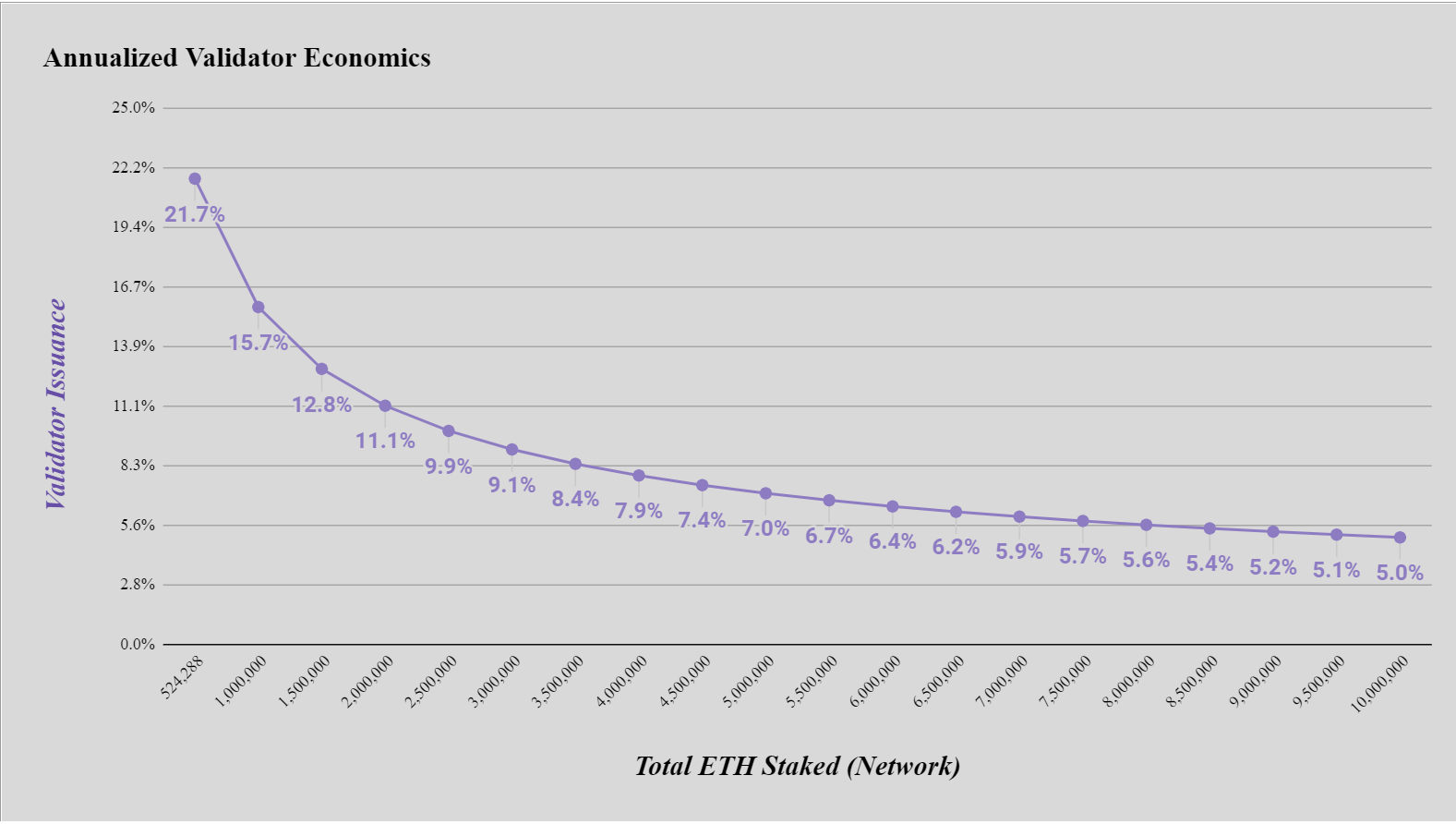 Доходность валидатора Ethereum 2 POS