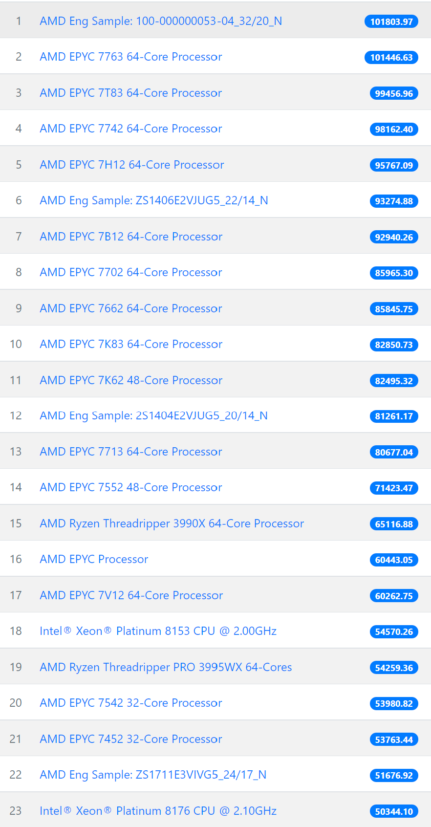 AMD ryzen threadripper hashrate on Randomx monero algorithm 