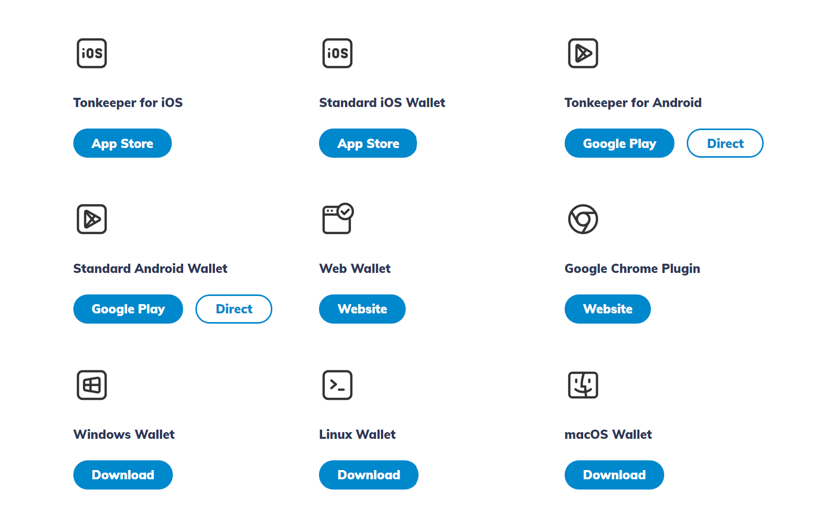 Когда листинг ton coin. Ton кошелек. TONKEEPER кошелек. Экосистема TONCOIN. Atomic Wallet и TONCOIN.