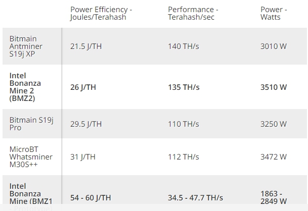 intel bmz2 asic bitcoin