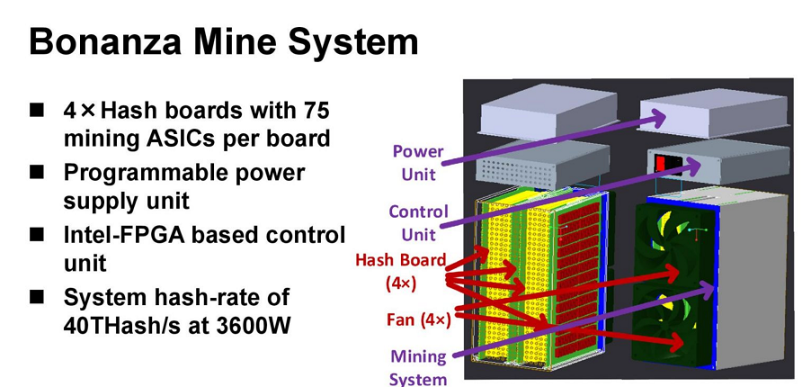 intel asic sha256 bitcoin chip