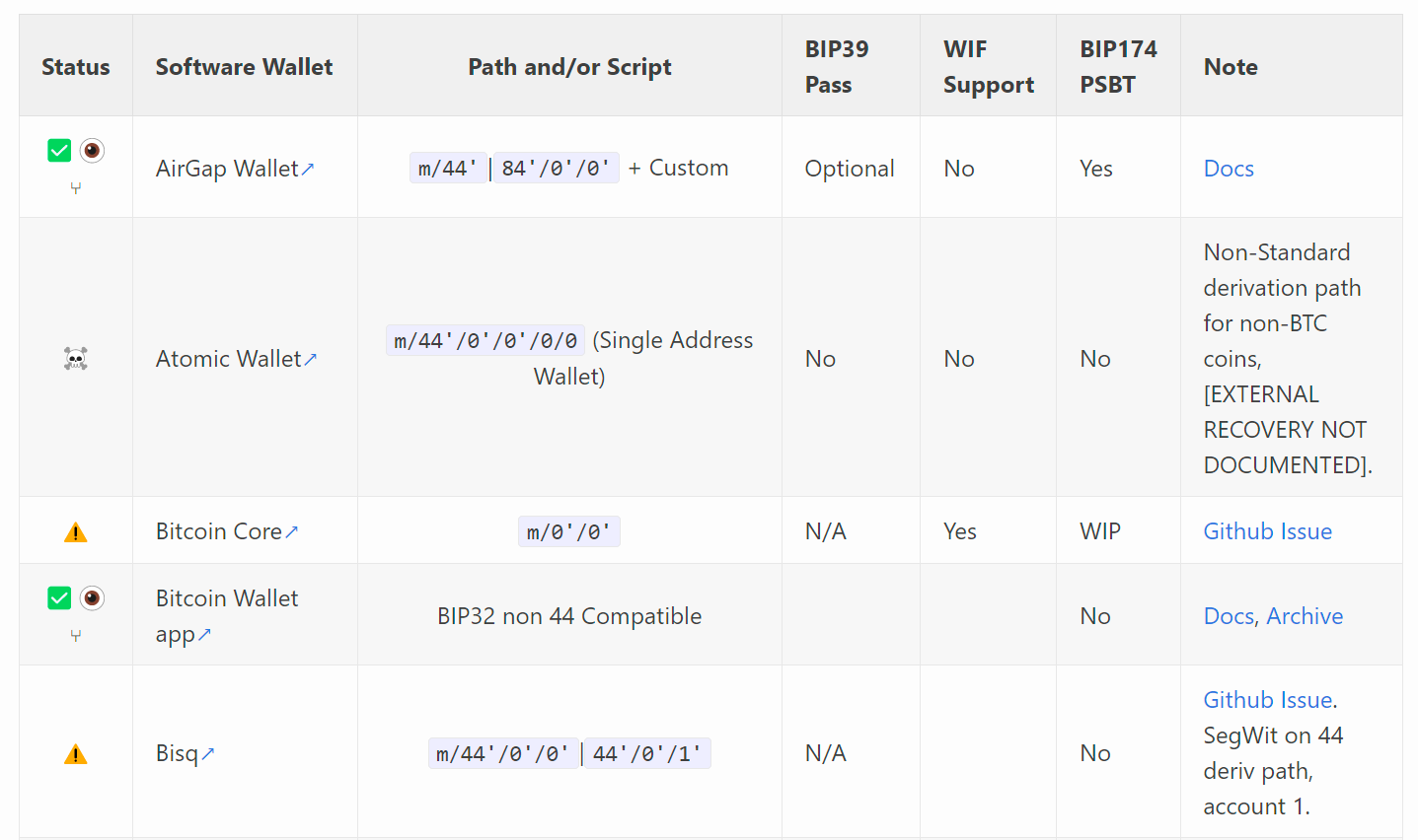 bip 39 crypto wallet support