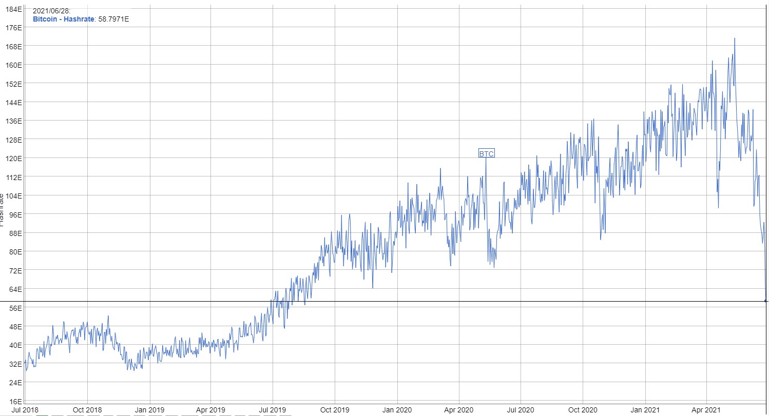 L'hash rate di Bitcoin supera i Th/s: è un nuovo record