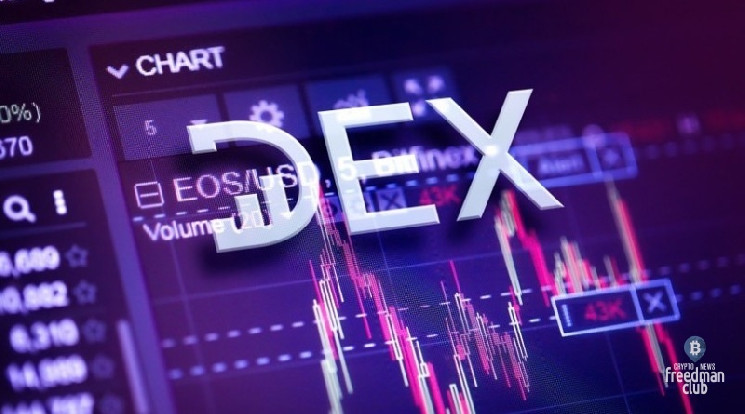 dex crypto market 