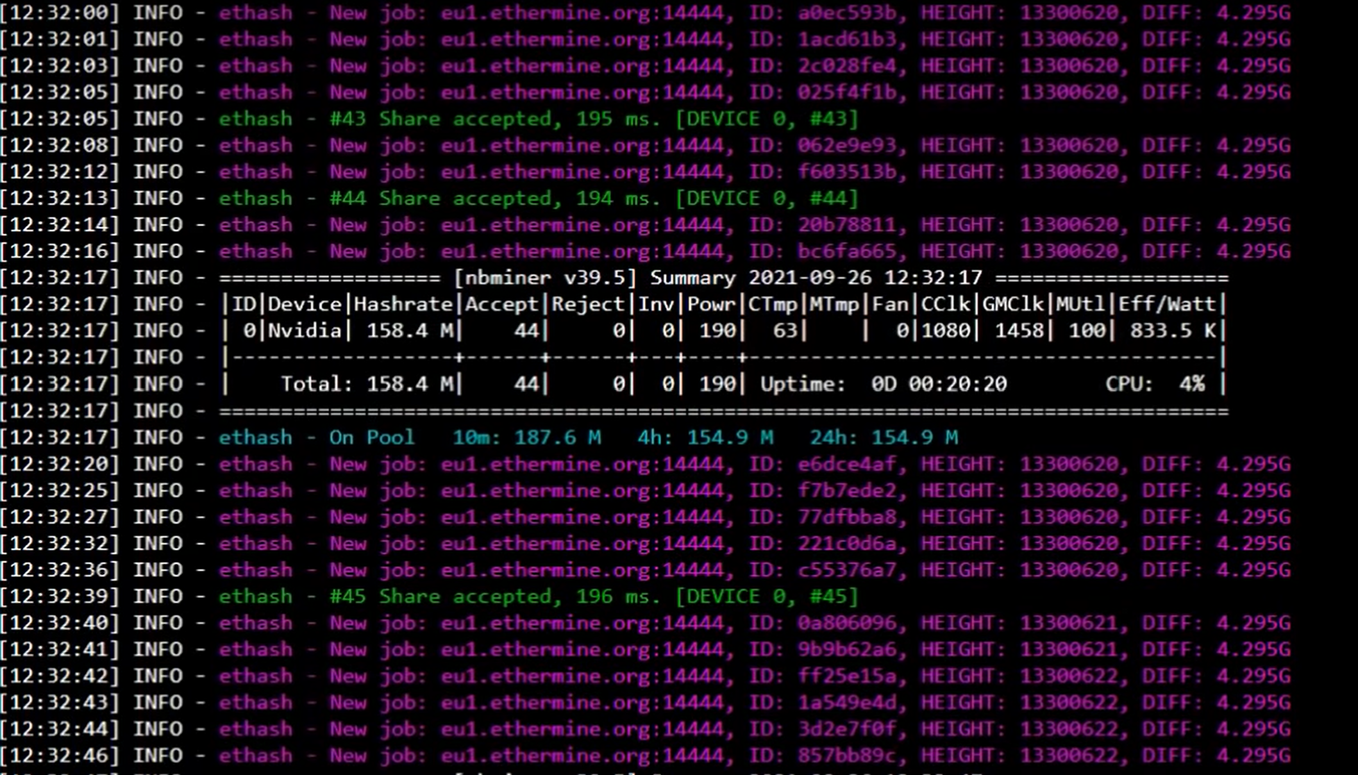 nvidia cmp 170hx ethereum hashrate 