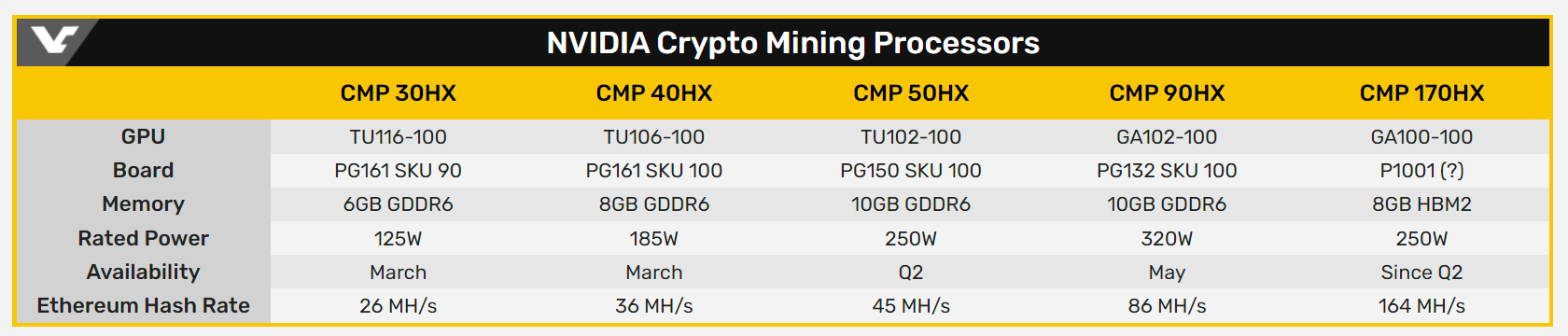 producto de la serie cmp de nvidia