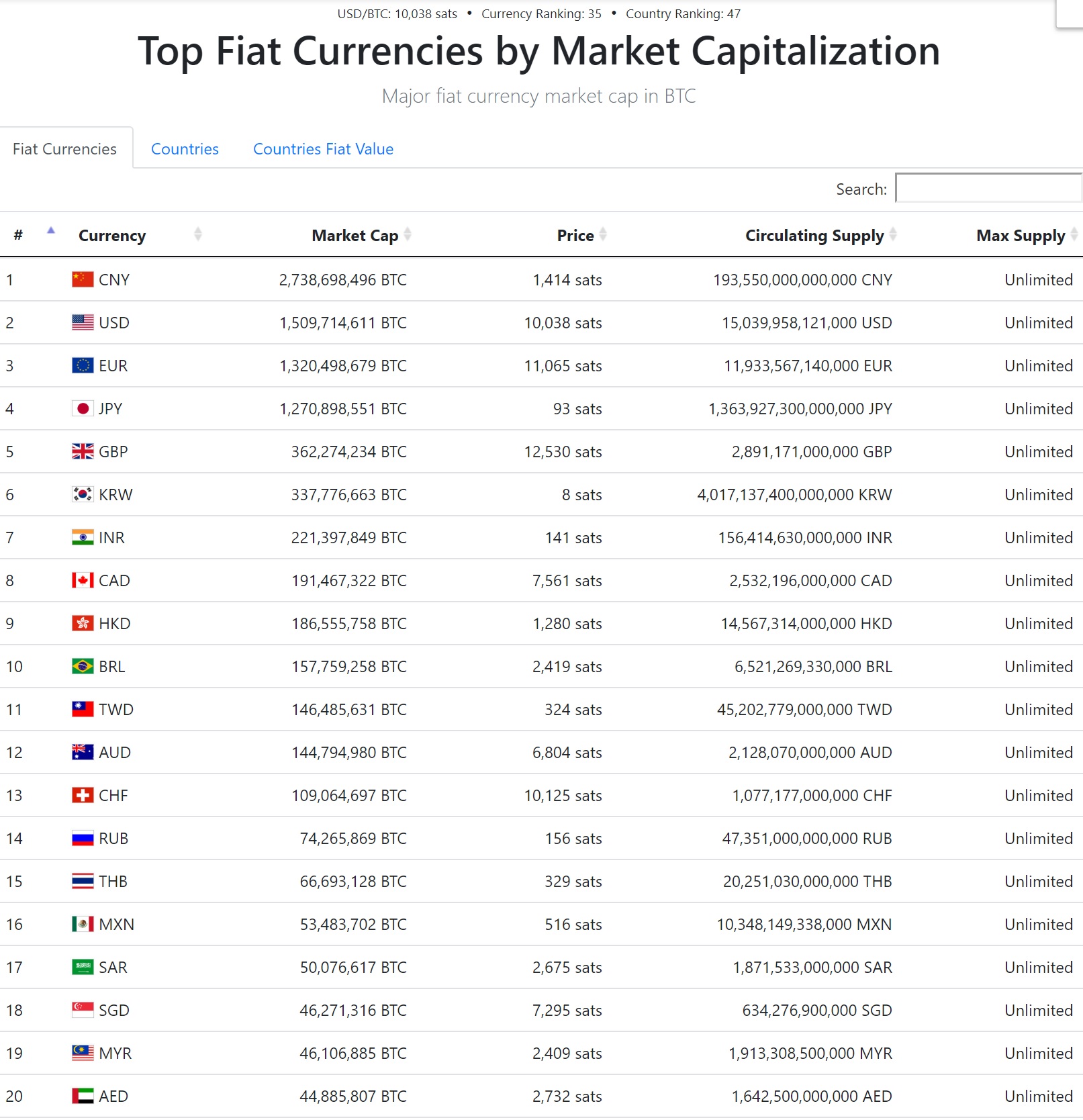 bitcoin capitalization by country