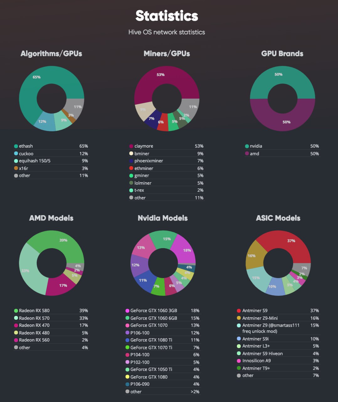 Не хватает памяти hive os