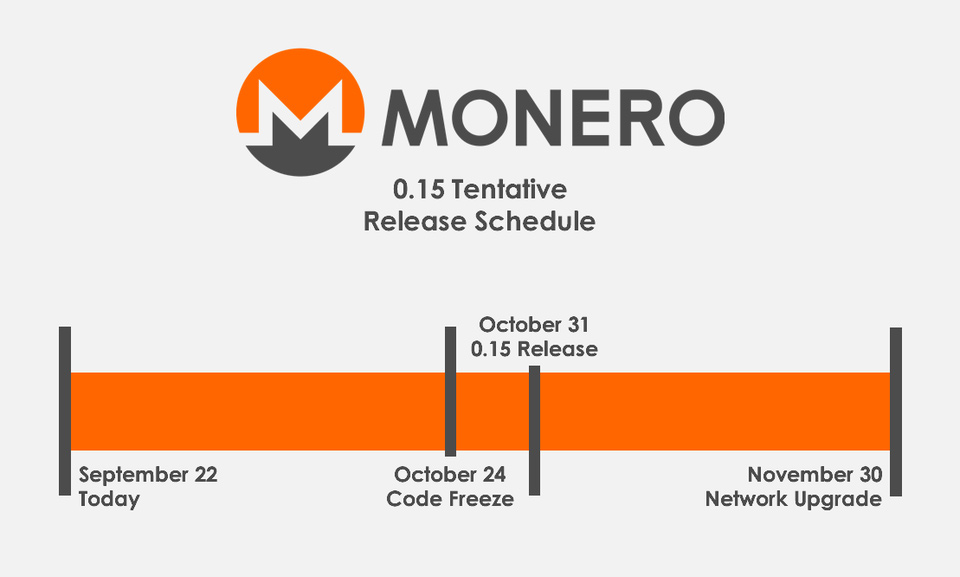 monero-randomx-fork