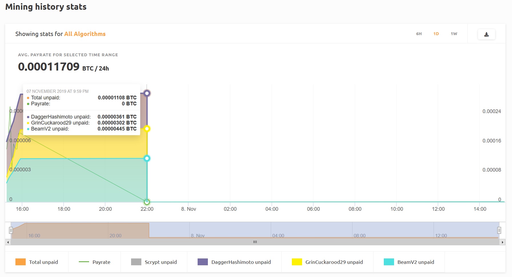 nicehash_os_statistics_mining