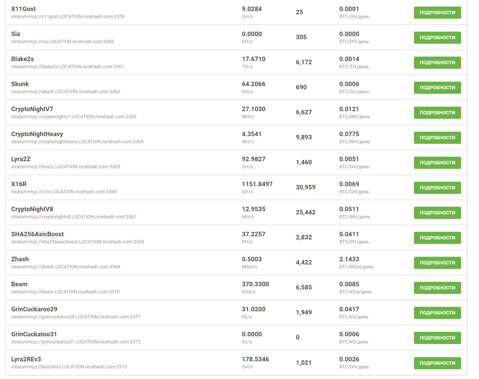 NiceHash - Equihash 155.5, Grin Cuckaroo and Lyra2Ver3 ...