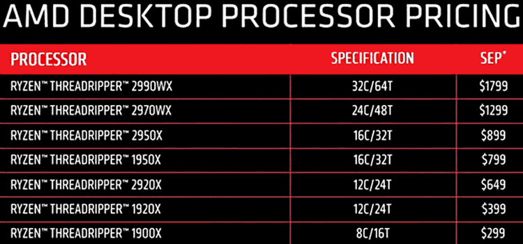 comparison of CPU Mining CPU GPU