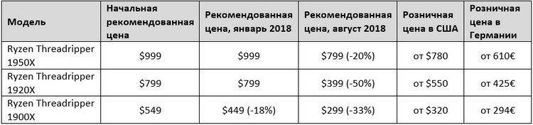 Mining CryptoCurrency CPU VS GPU