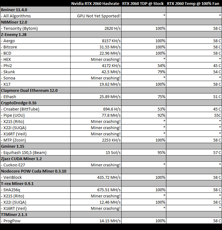 nvidia geforce rtx 2060 mining