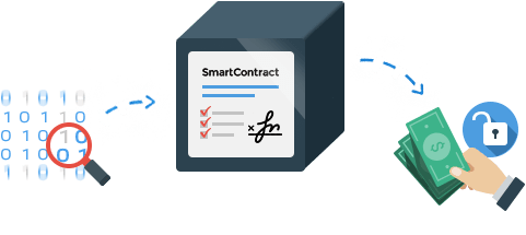 Что такое смарт контрактåы (smart contract) и как они работают?