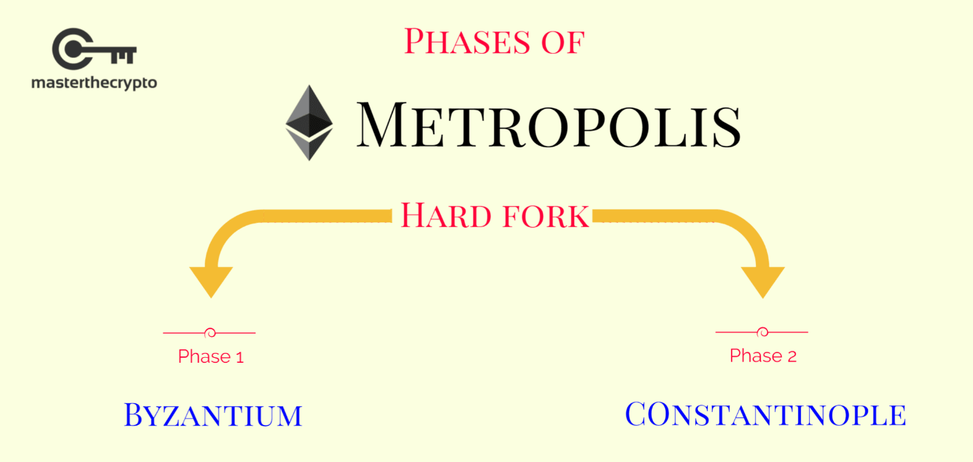 ethereum metropolis