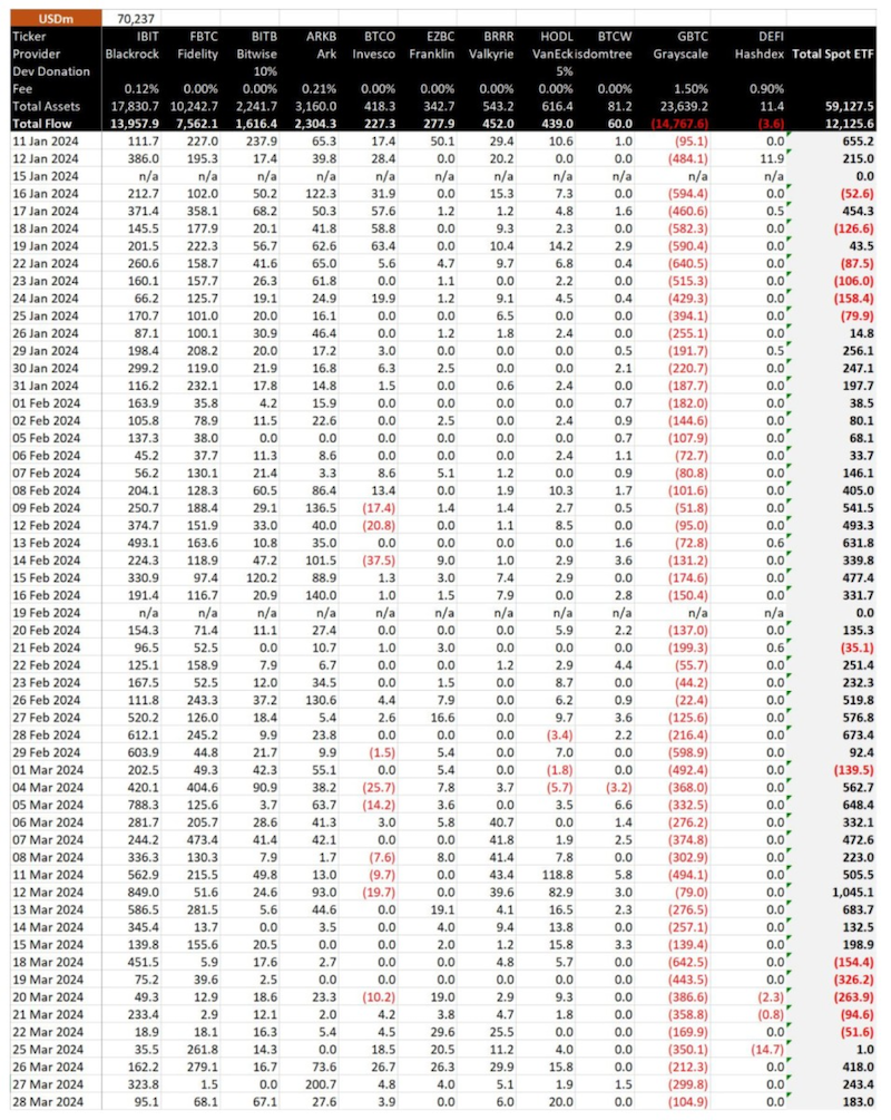 Корреляция ETF и цену BTC.