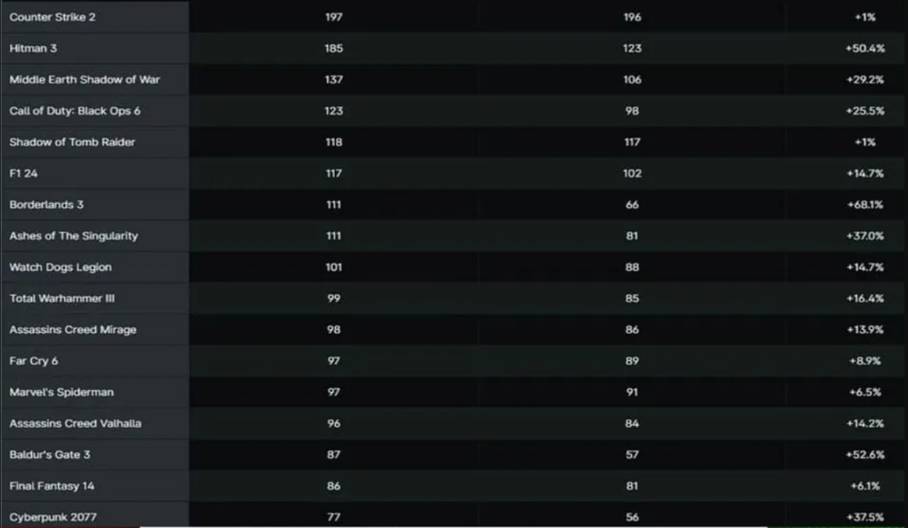 New AMD APU Benchmarks