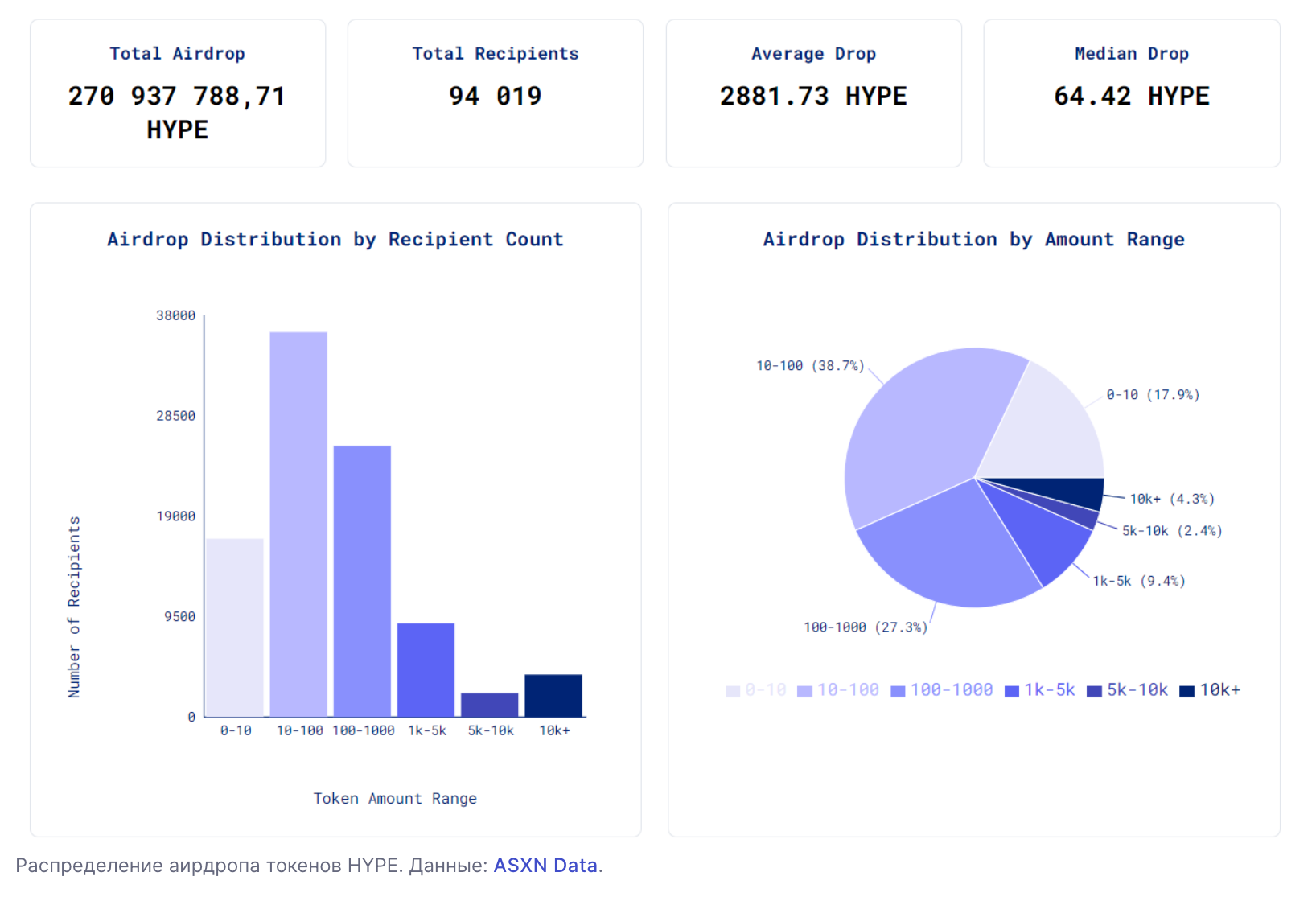 ASXN Data