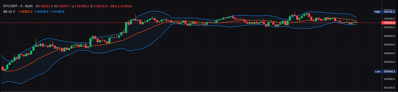 Boilinger Bands Bitcoin