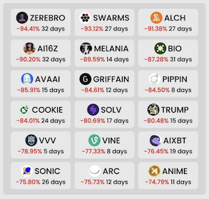 Binance Listings 01.2025