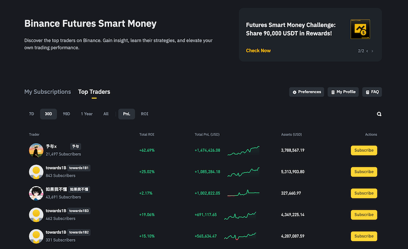 Binance Futures Smart Money