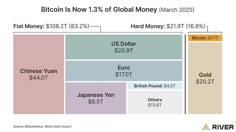 Bitcoin Percent 2025