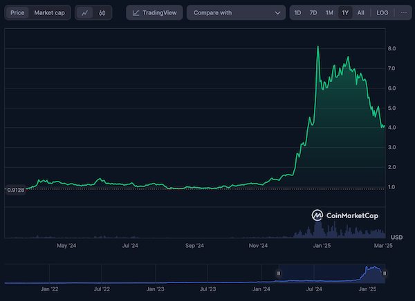 Bitget Token price