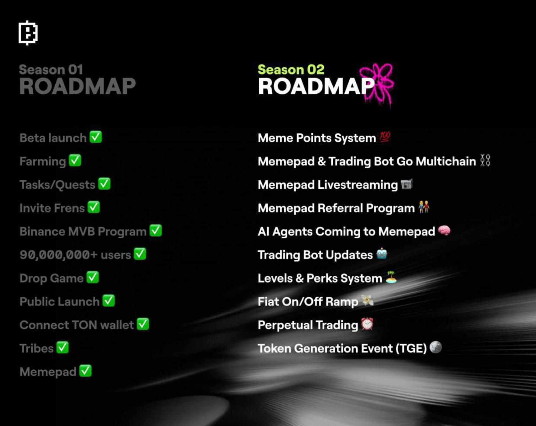 Blum roadmap