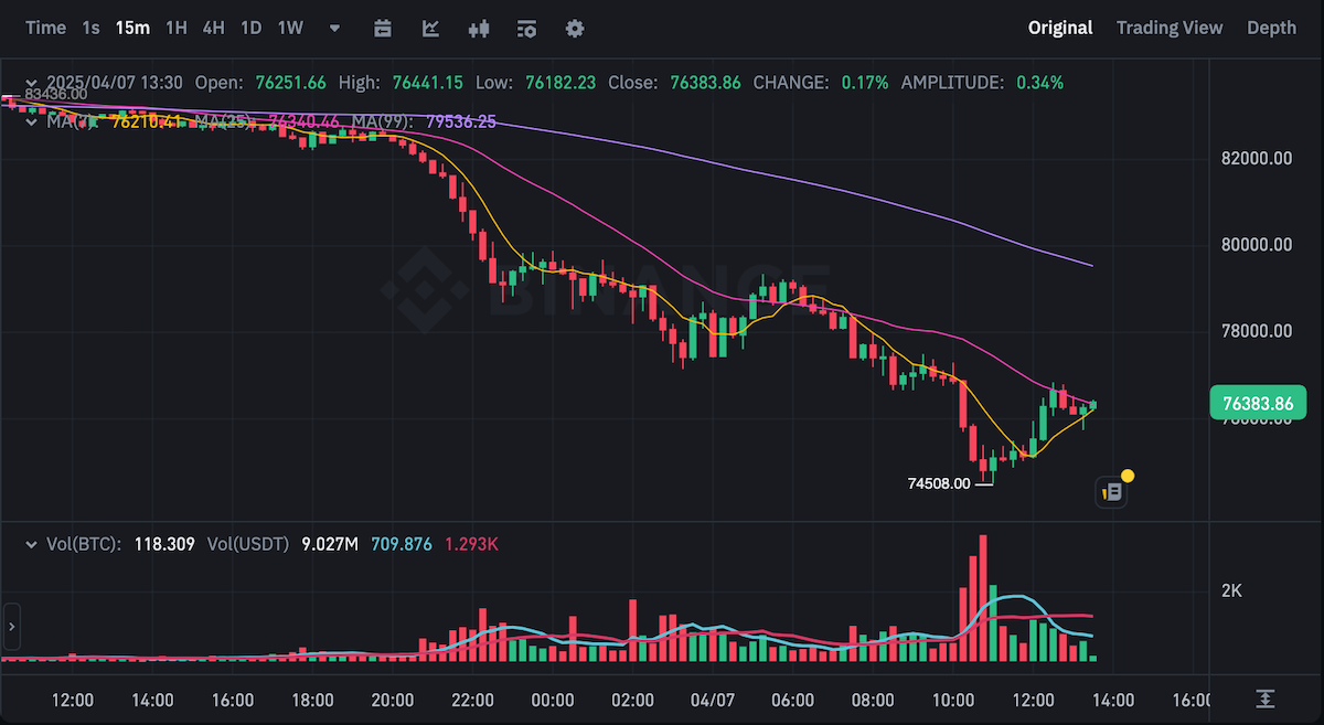 BTC график