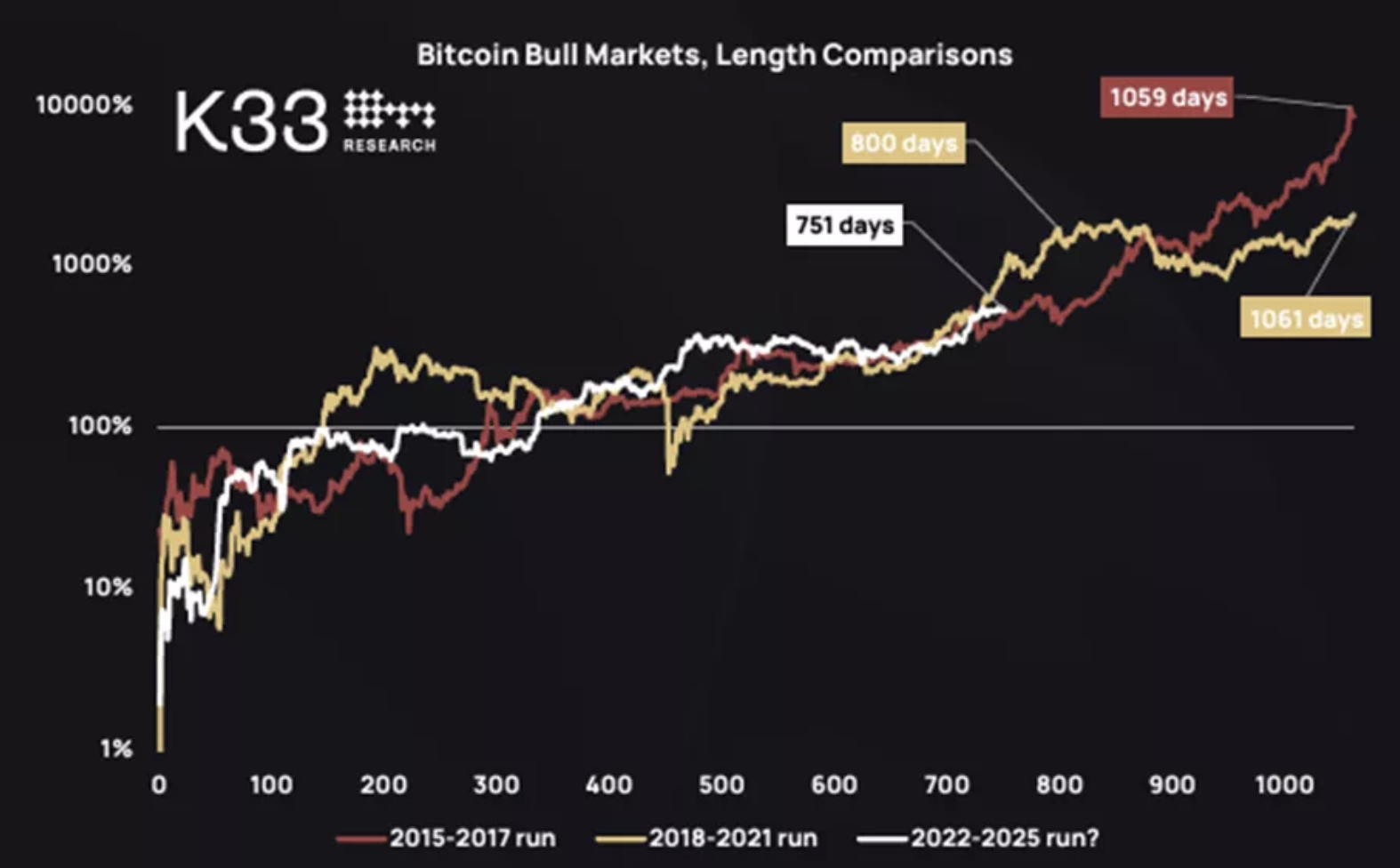 BTC High 3