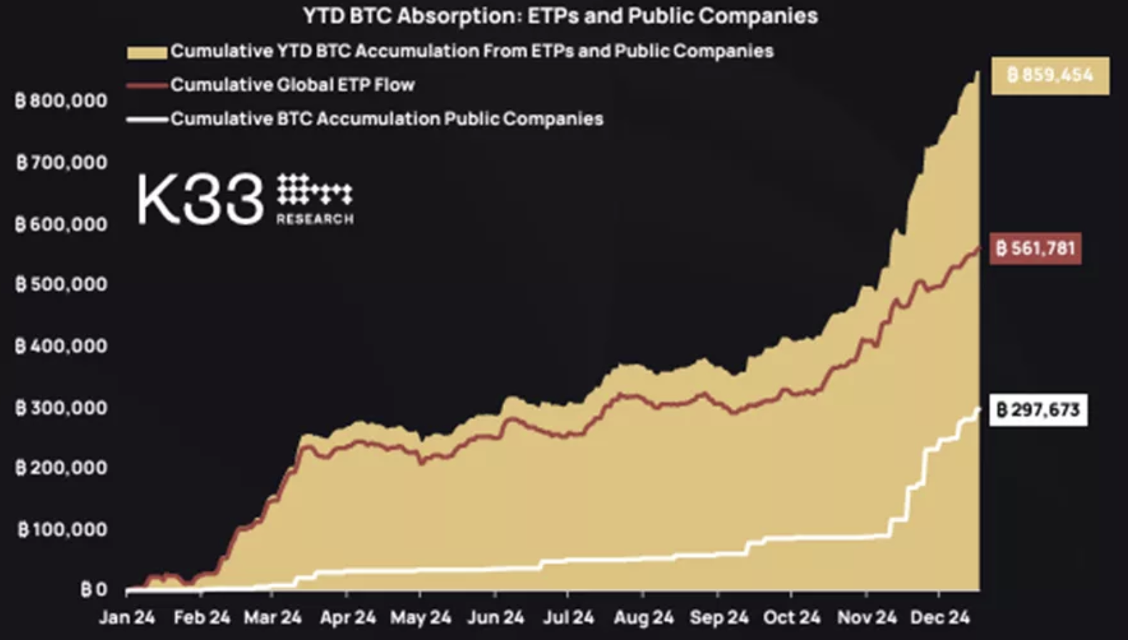 BTC High 4