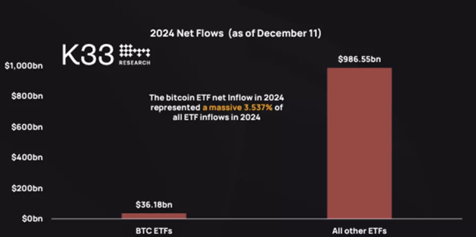 BTC High 6