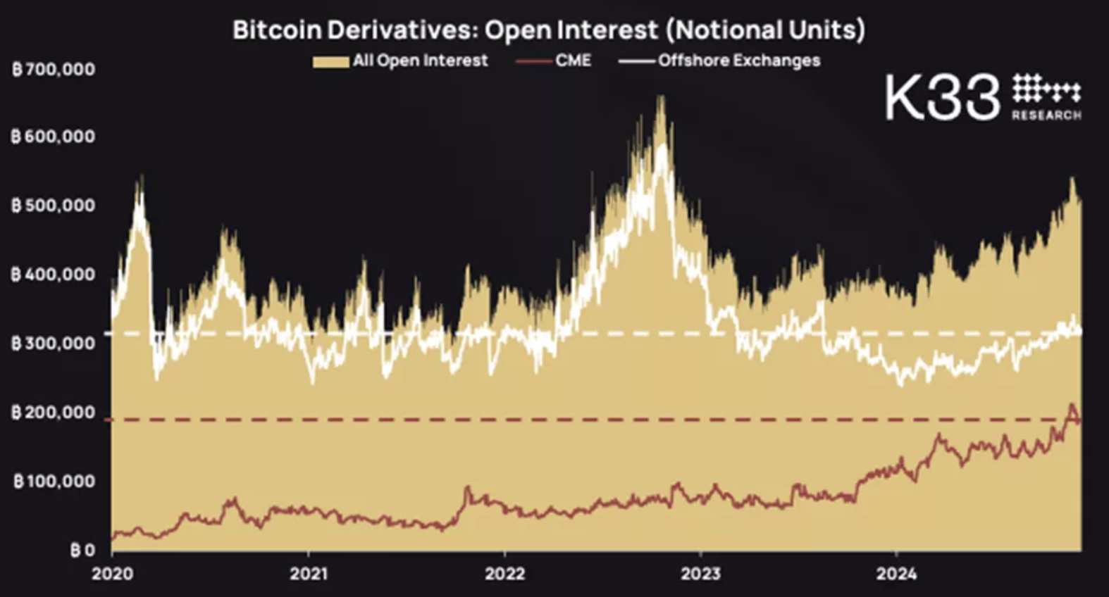 BTC High 8