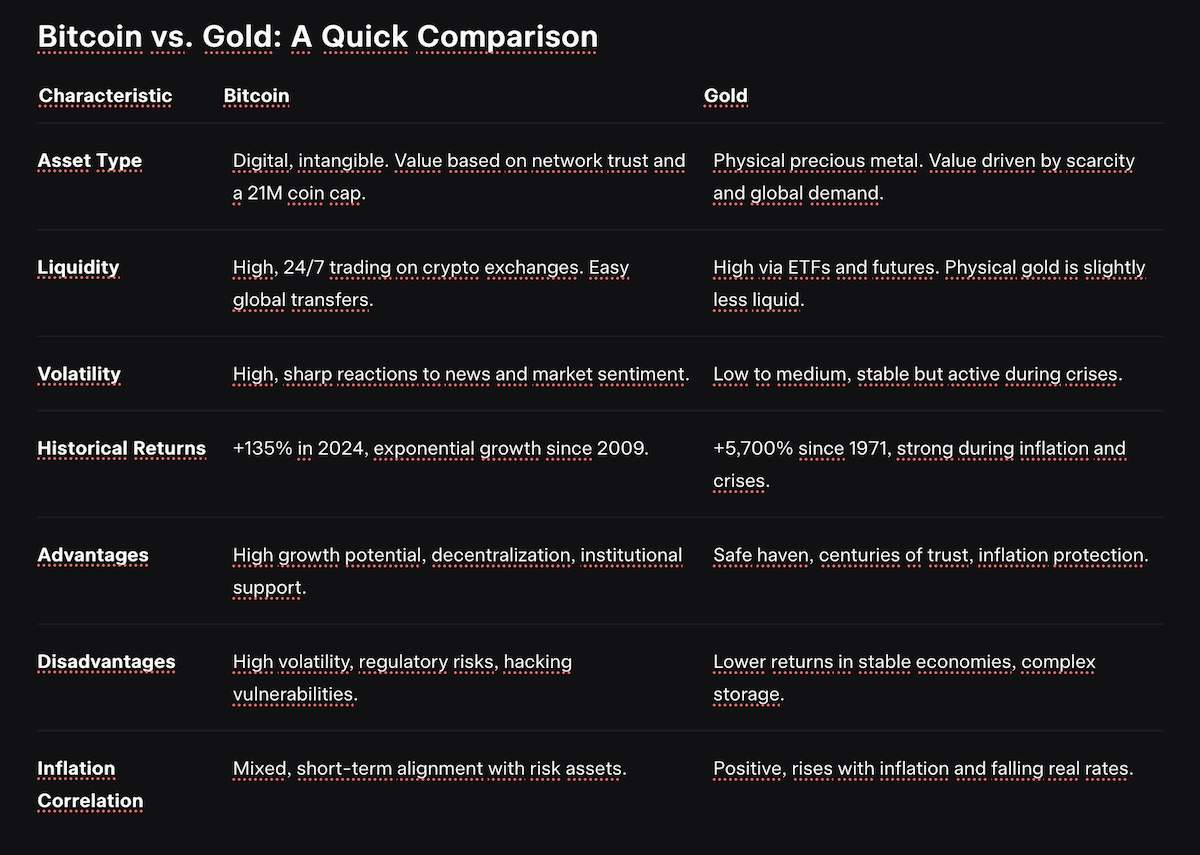 BTC GOLD Table