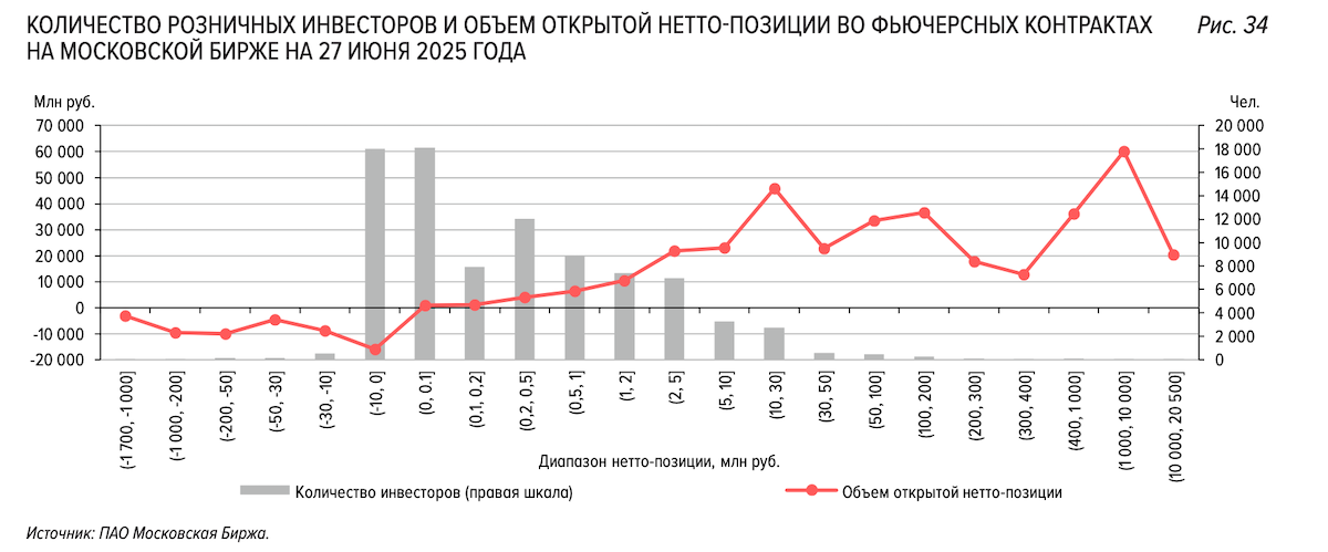 ЦБ РФ Отчет