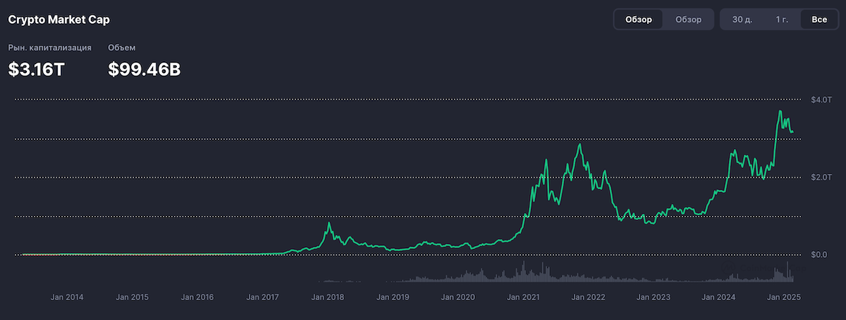 Altseason