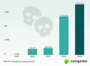 Мертвые токены в 2025 году