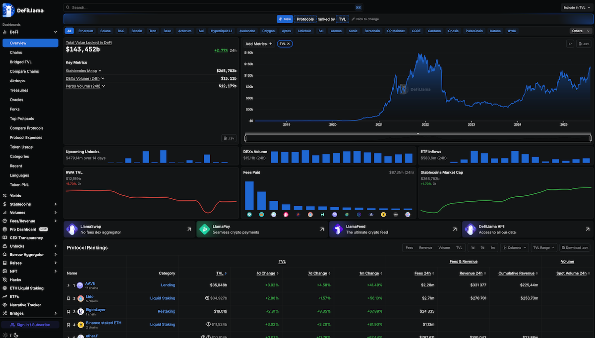Defilama AI Insights