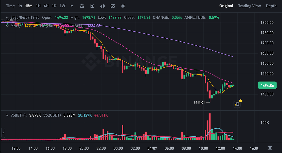ETH график