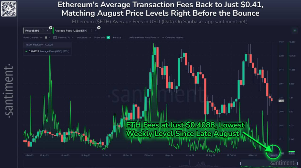 Ethereum низкие комиссии