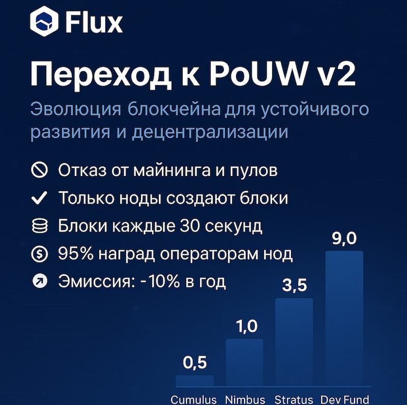 Flux PoUW v2