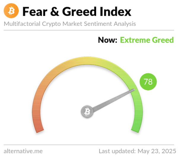 Fear and Greed